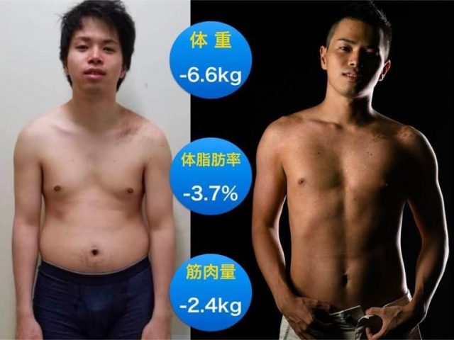 痩せたい 男 代が変えるべき習慣 3ヶ月で激変 10kg以上 Not ダイエット Let S Bodymake