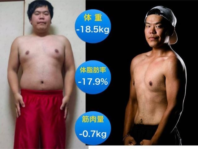 痩せたい 男 代が変えるべき習慣 3ヶ月で激変 10kg以上 Not ダイエット Let S Bodymake