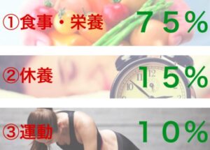 割合